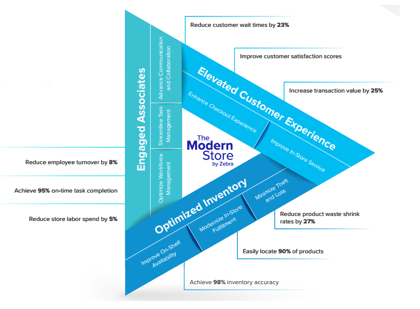 Framework Modern Store untuk Bisnis Ritel di Era Modern